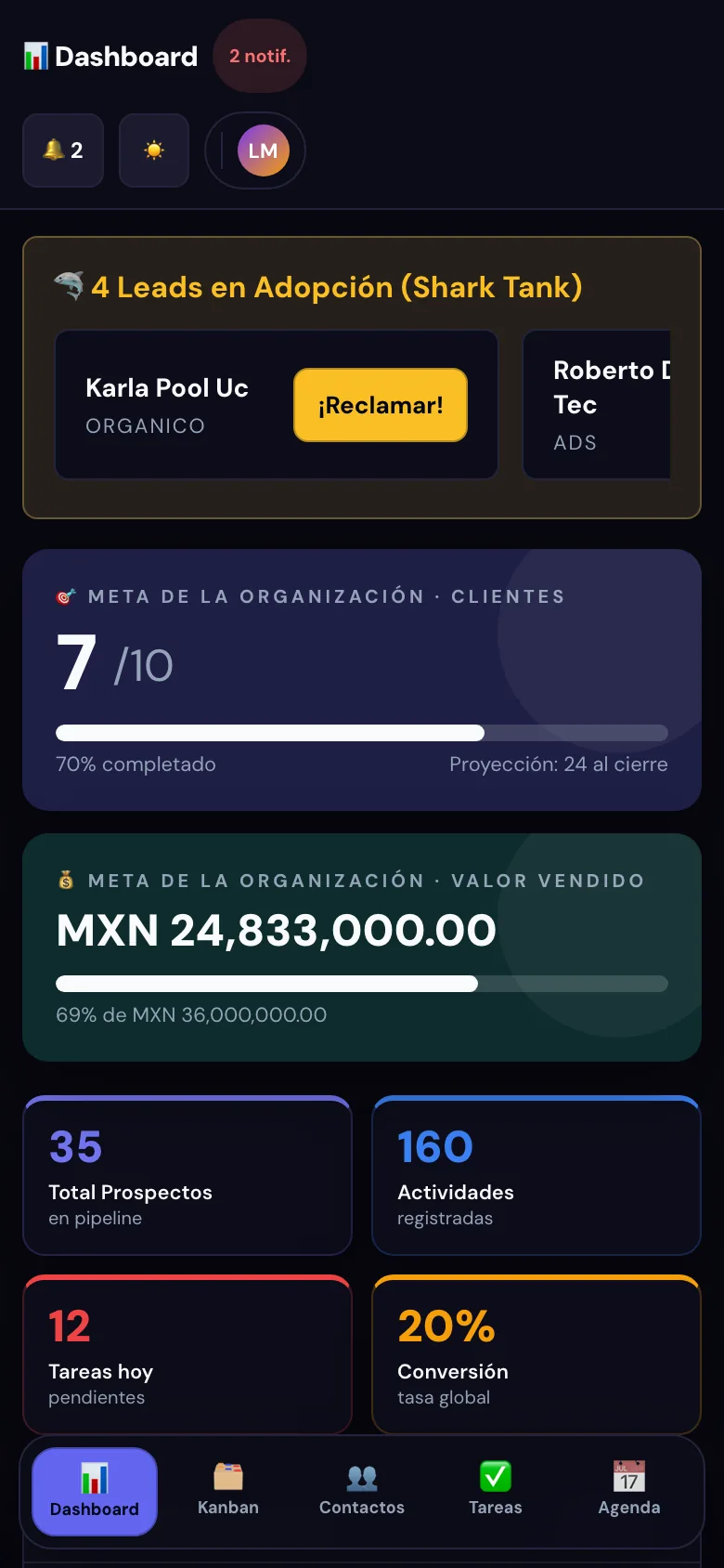 Panel del CRM con leads en adopción del Shark Tank y meta de la organización